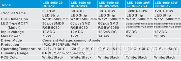 rgb led strip paramters